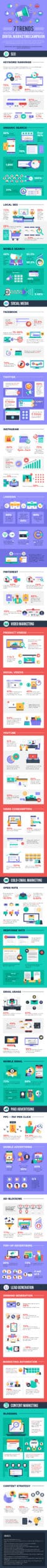 7 digital marketing trends