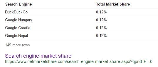 DuckDuckGo vs Google - DuckDuckGo's marketshare - browser media