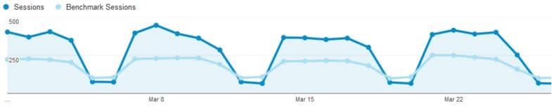 Benchmarking reports 2 - 5 GA reporting features you might be missing - browser media
