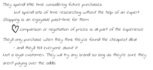Characteristics of a Transactional Shopper