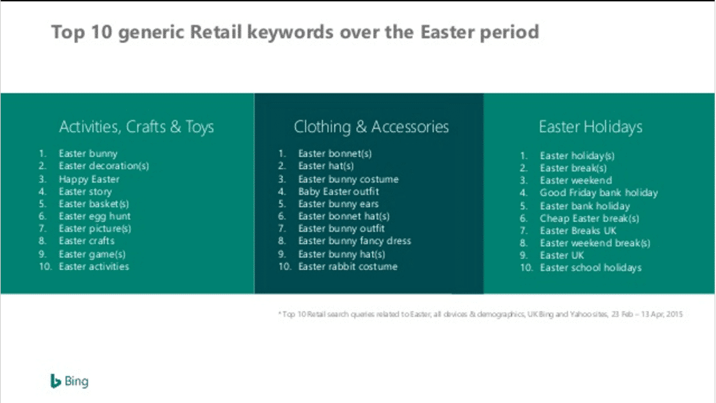 Easter search terms