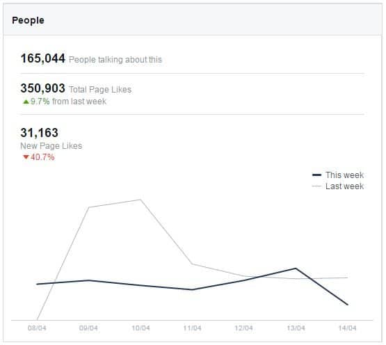 Facebook - Stronger In - My Five 178 - browser media