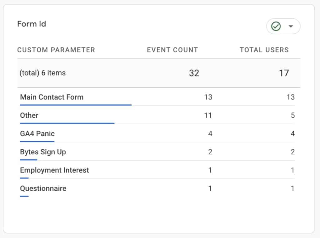 GA4 custom dimension