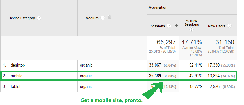 Get a mobile site - Browser Media