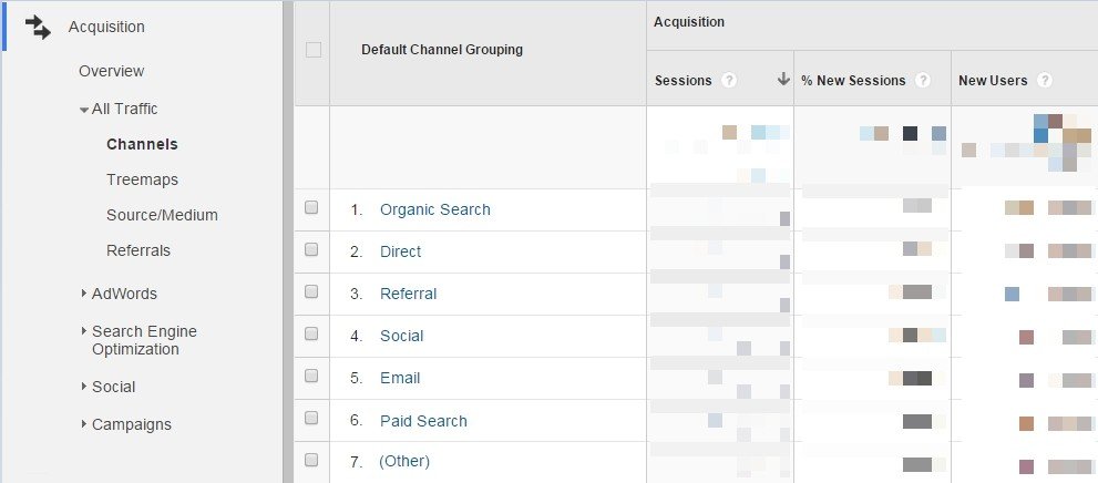 Google Analytics Bascics - Channels Tab - Browser Media