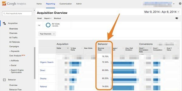 Google Analytics - Bounce Rate