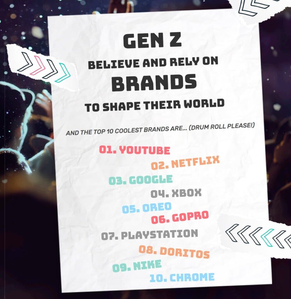Google Gen Z lol