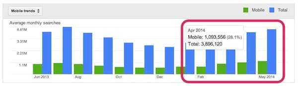 Google Keyword Planner - Mobile Trends