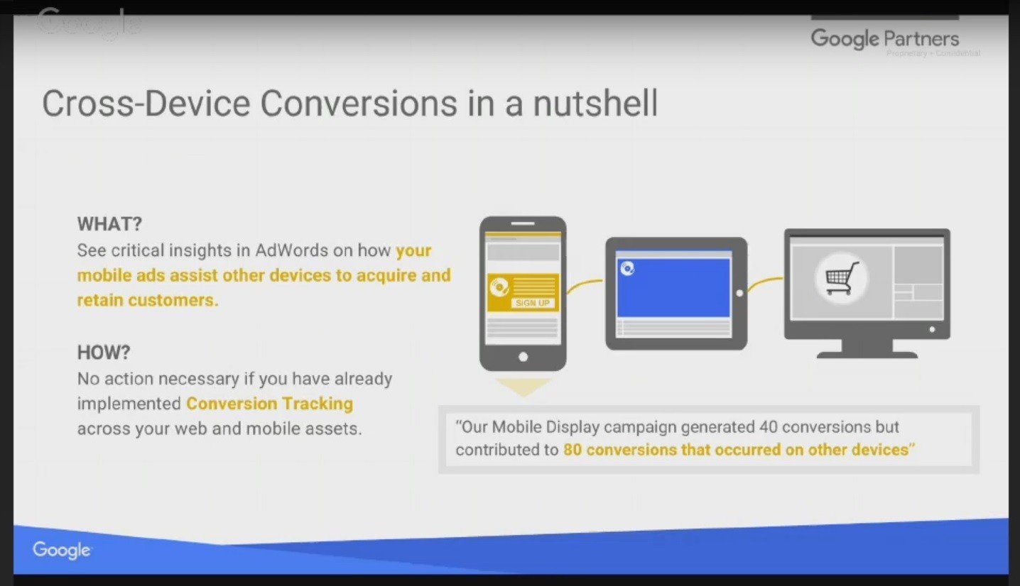 Google Elevenses - cross device conversion tracking - what is it