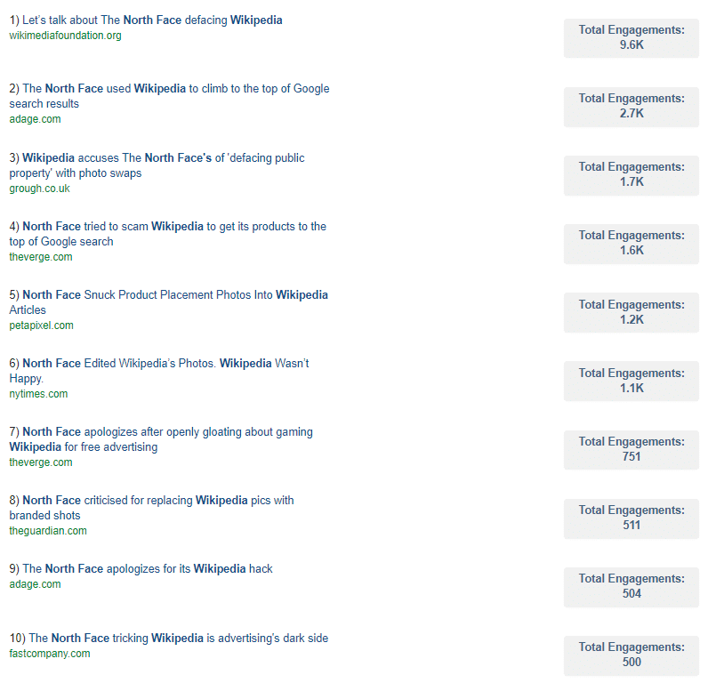 Top pieces of content for "north face + wikipedia", via Buzzsumo