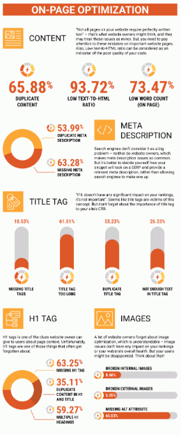 SEO Content Bad Habits - optimising content
