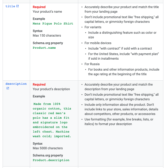 optimise google shopping feed