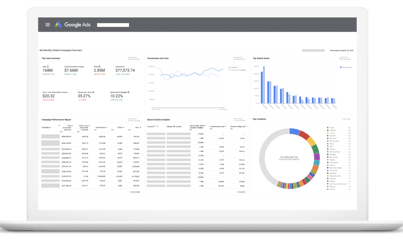 Google Ads Dashboard