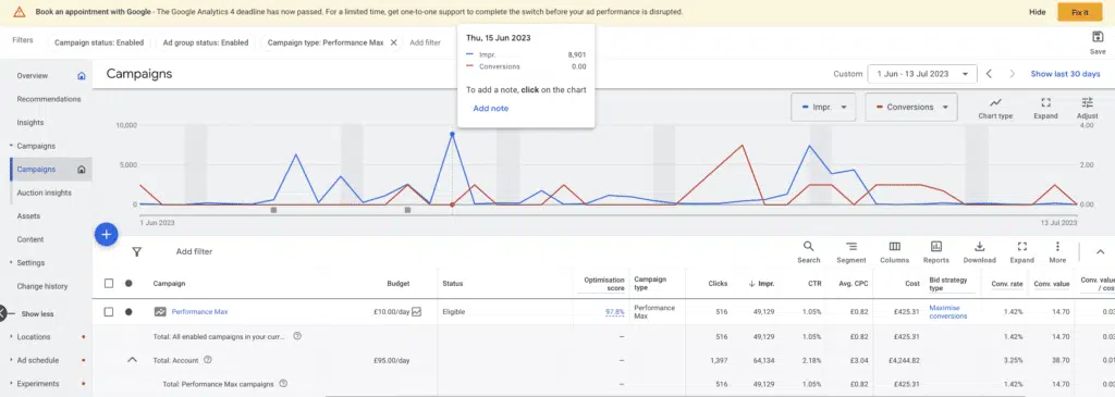 performance max impression data