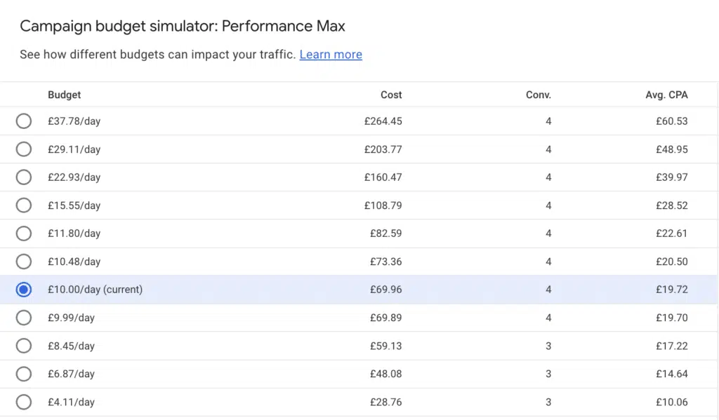 google ads budget simulator