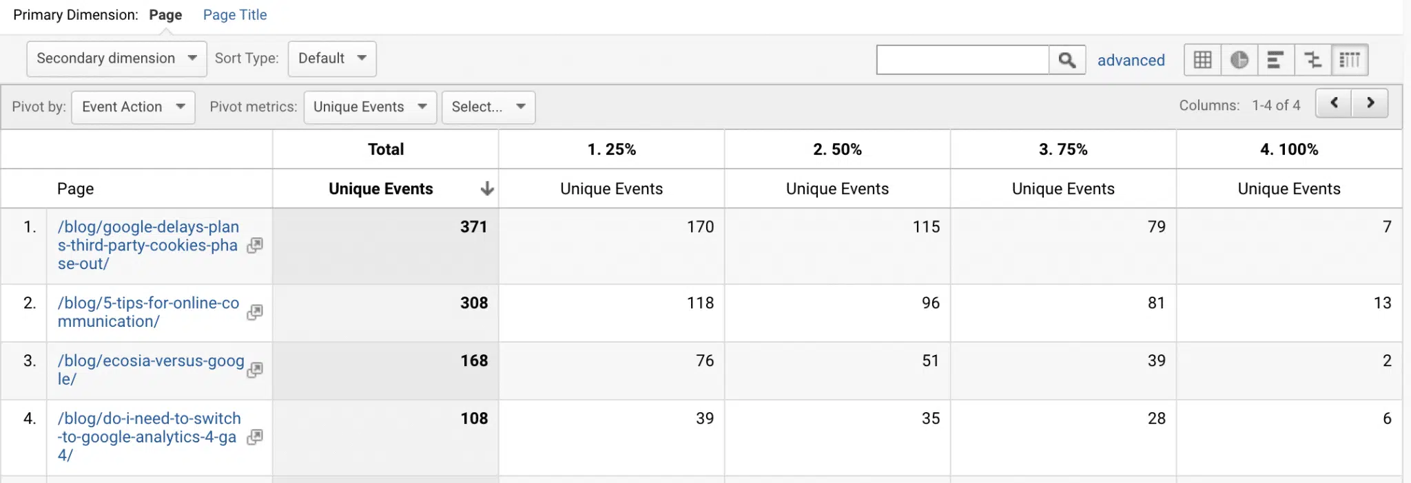 Scroll Tracking Report in GA