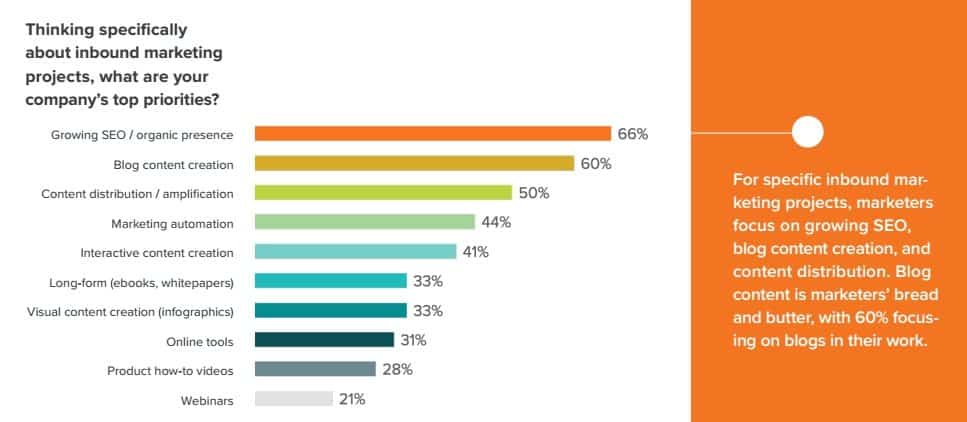 state-of-inbound-via-hubspot-priorities-browser-media