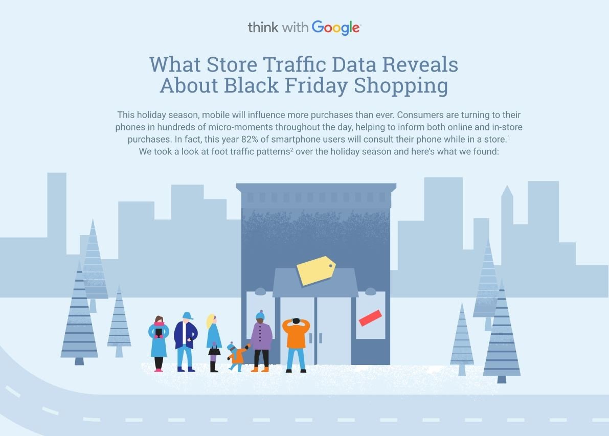 ThinkWithGoogle - Black Friday - Online Offline - Browser Media