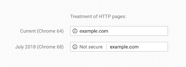 Google Chrome 368 and HTTPS migration