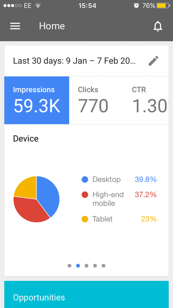 AdWords App - pie charts
