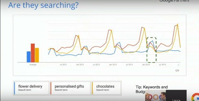 Search Marketing - Valentine’s Day - Browser Media