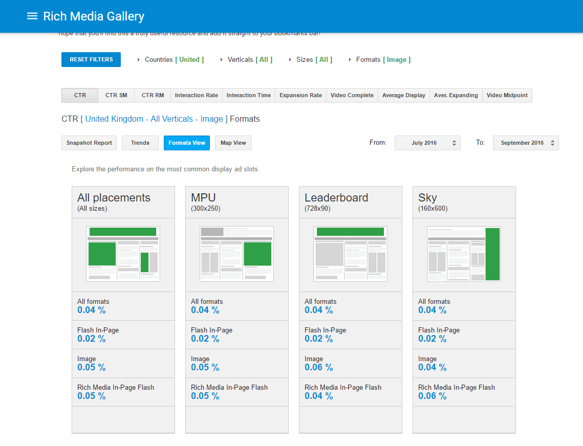 google display benchmarking