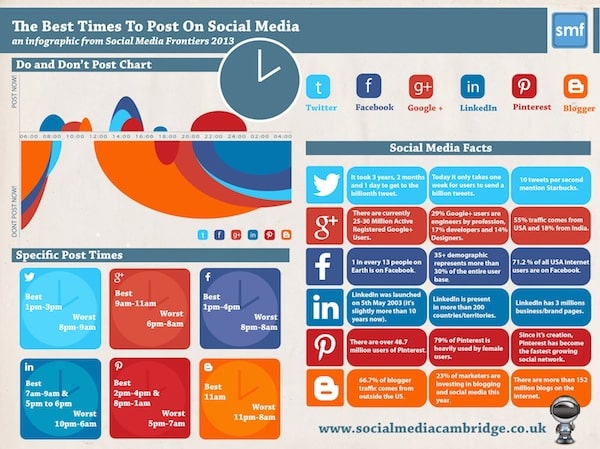 best time to post on social media (3)