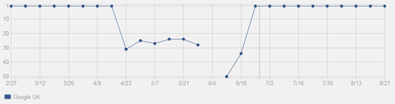 browser media rankings Browser Media Rankings