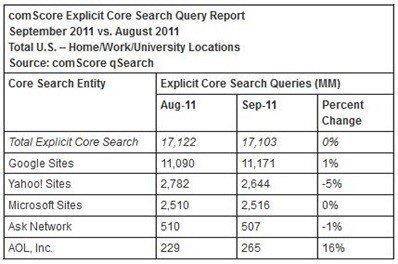 comscore 2