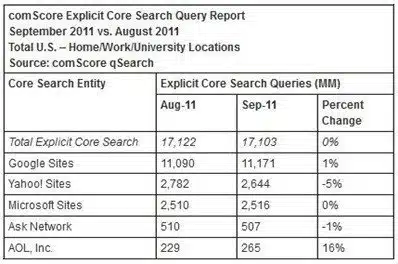 comscore 2