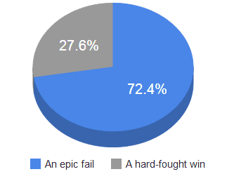 future-of-google-plus Future of Google+