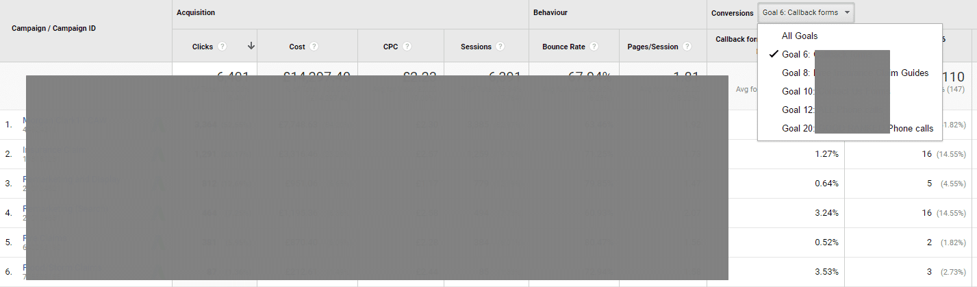 Analytics Goals Table