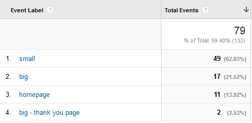 Google Analytics event tracking detail