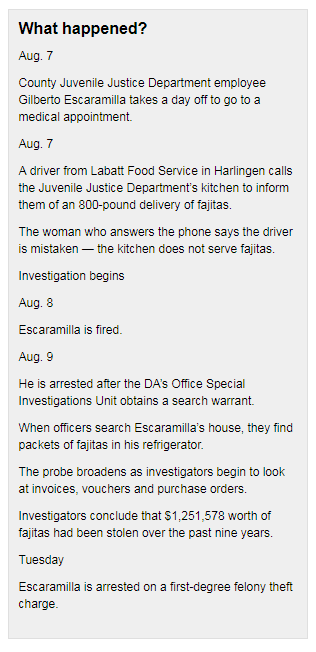man-arrested-fajitas