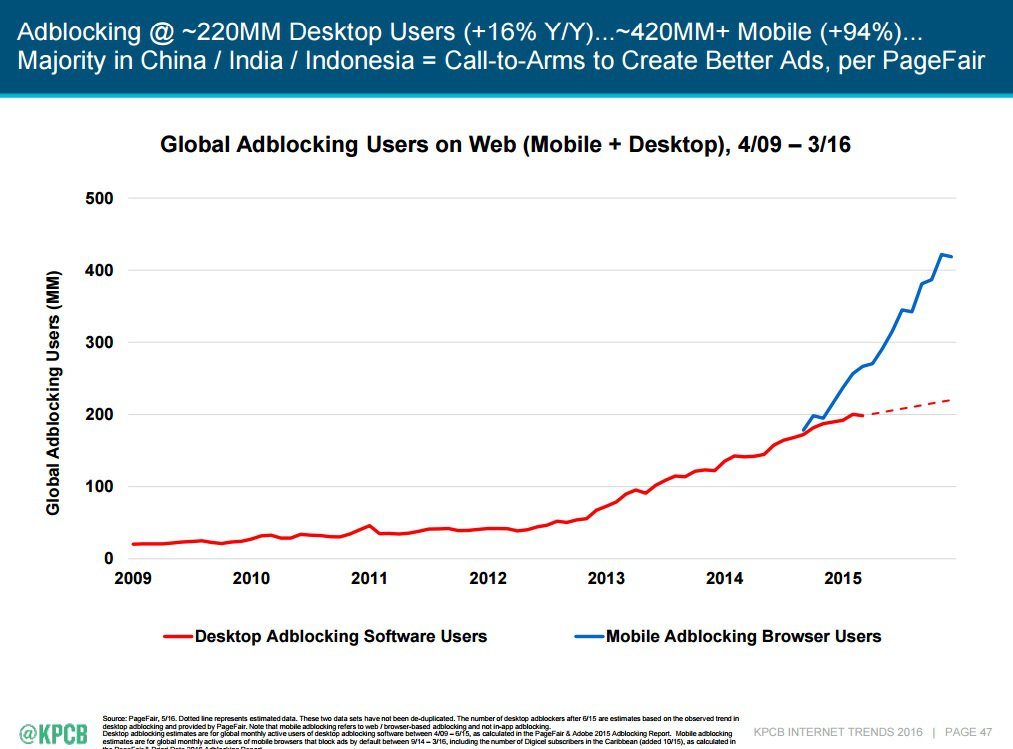 image credit marketingdive.com i