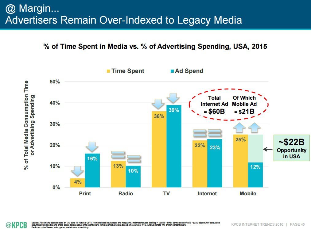 image credit marketingdive.com iii