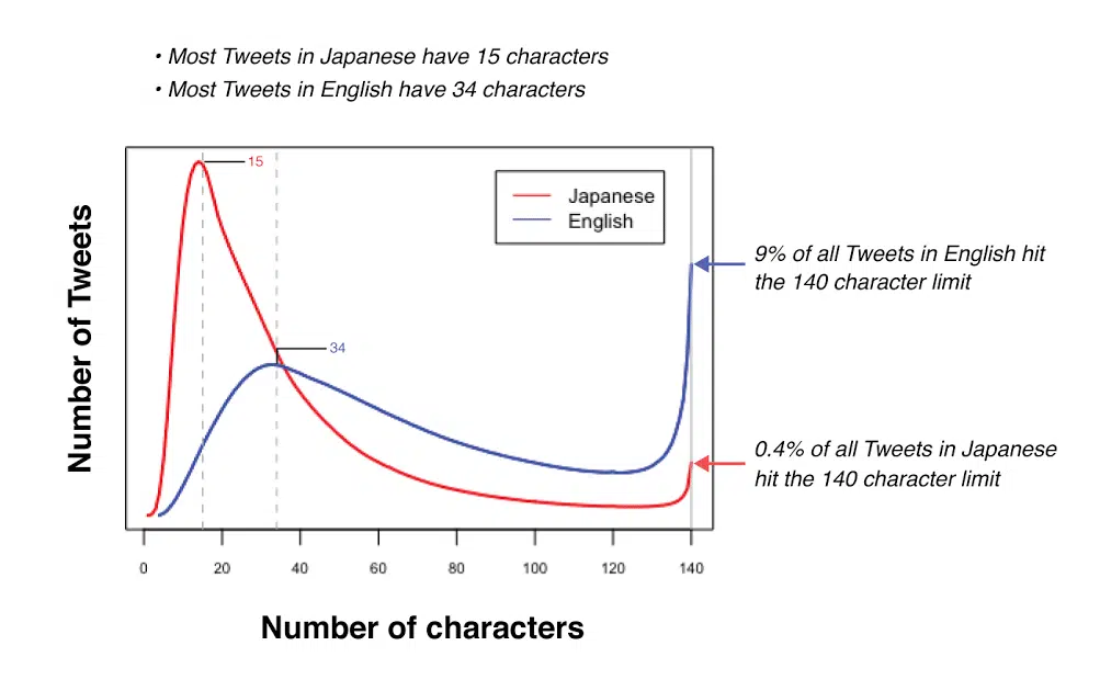 more--twitter-characters-1