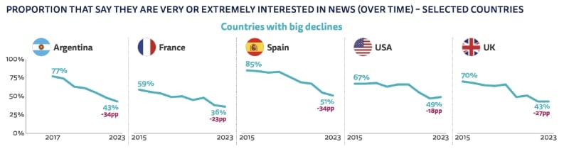 News Fatigue