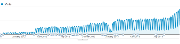 (not provided) search volume
