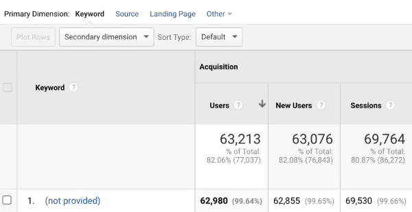 Organic Search UA
