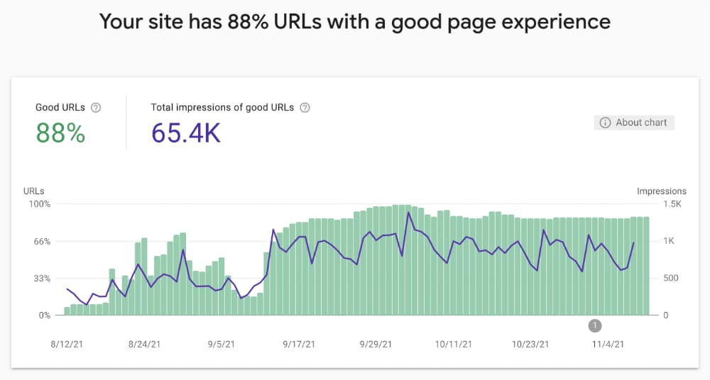 page experience report search console