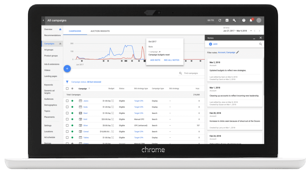 paid search updates - adwords notes