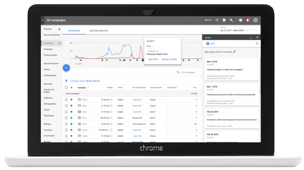 paid search updates - adwords notes