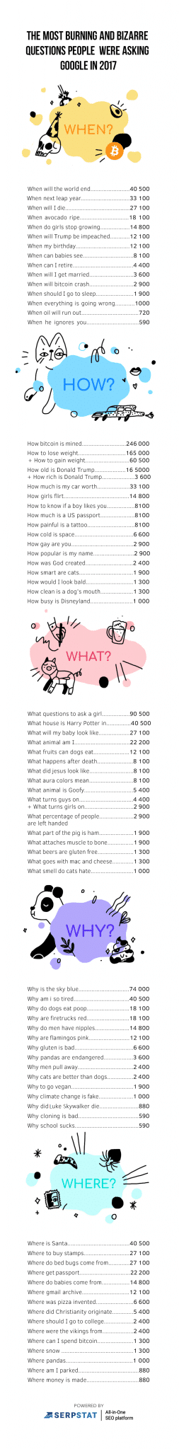 Search Engine Questions