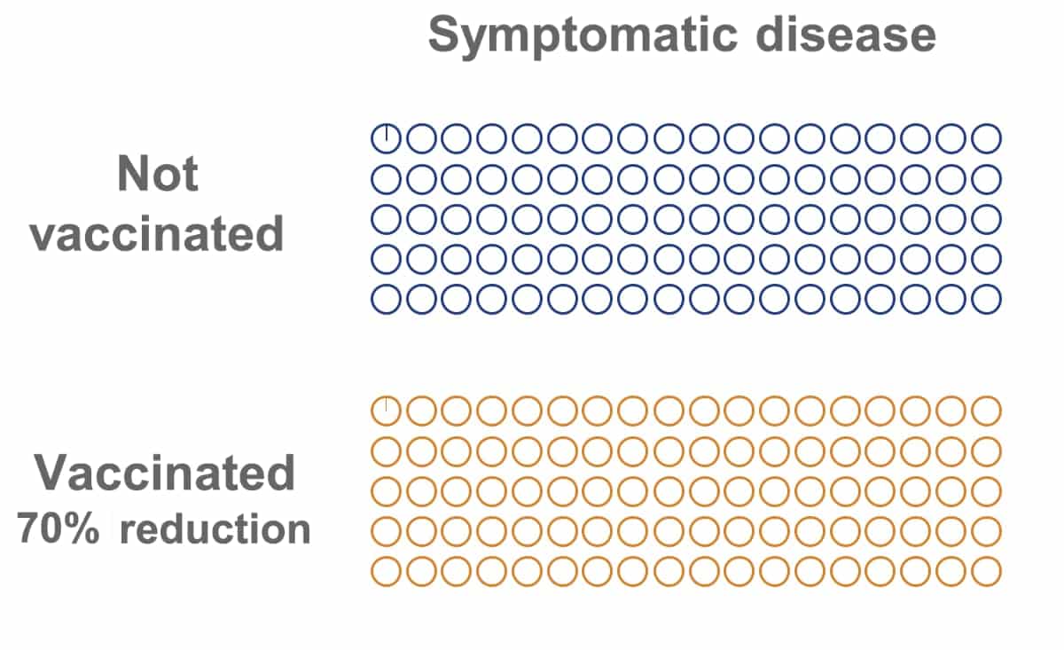 Realistic representation of data