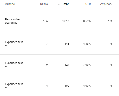 responsive search ads mega impressions