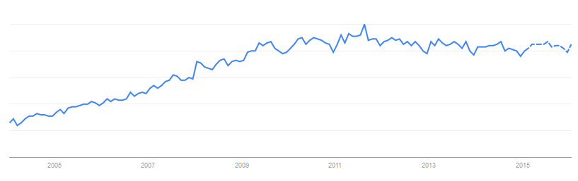 SEO google trends