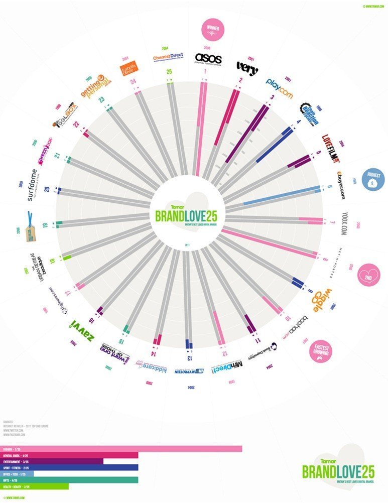 tamar-brandlove25-2011-sml