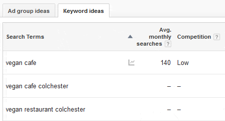 vegan cafe keyword research