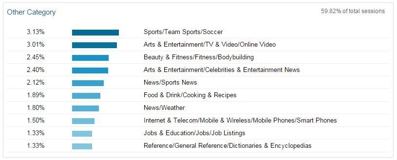 what your target audience wants in a landing page - GA other - browser media